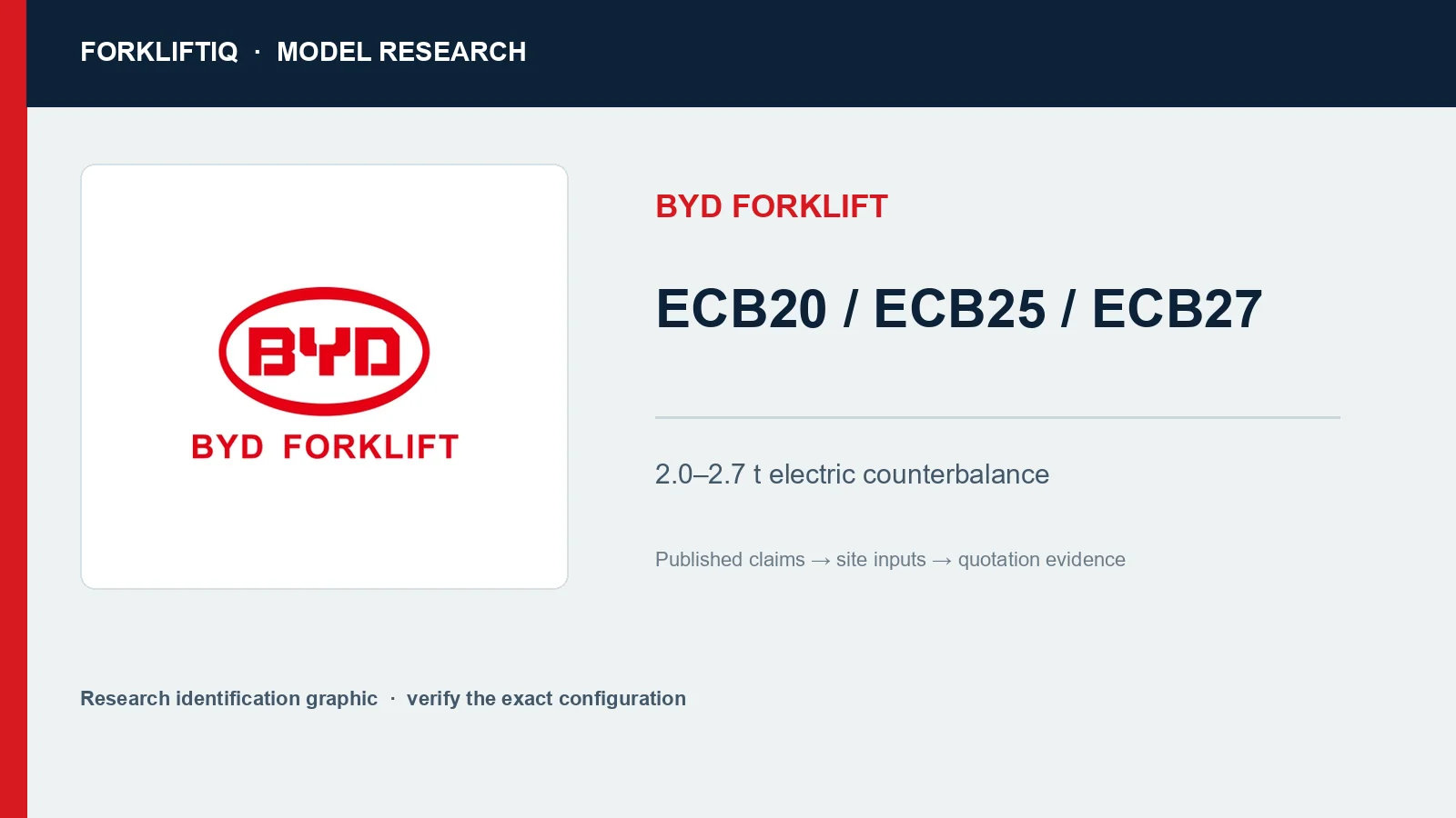 BYD Forklift ECB20, ECB25 and ECB27 research identification graphic
